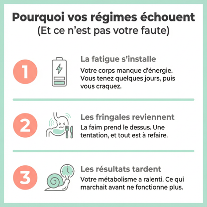 MINCEUR TRICOUCHE | Azur Fleurs de Bach | 30 comprimés