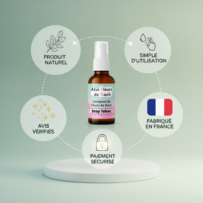 Stop Tabac | Volonté & Nouveau départ | Fleurs de Bach